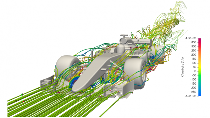 aerodinamica effetto scia formula 1